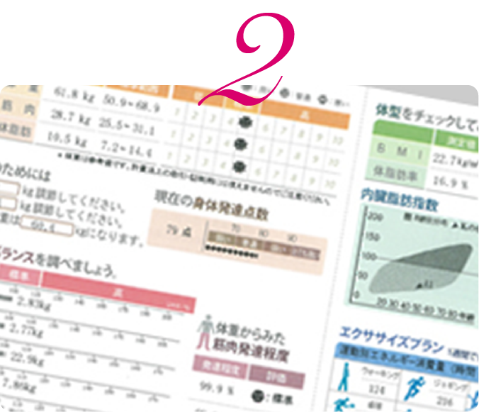 ドクターによるプラン作成